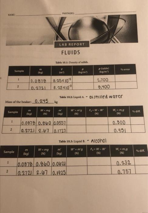 Name Partners Xo Lab Report Fluids Table 10 1 Density Of Solids V Serror Sample P Table Kg M Kg M S Kg M 1 0 1