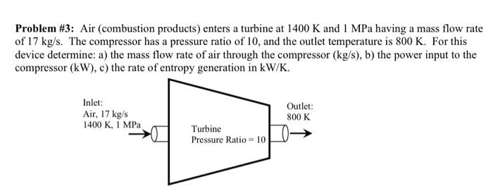 Problem 3 Air Combustion Products Enters A Turbine At 1400 K And 1mpa Having A Mass Flow Rate Of 17 Kg S The Compre 1
