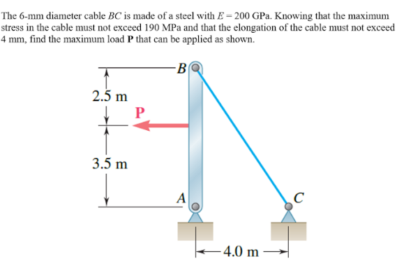 The 6 Mm Diameter Cable Bc Is Made Of A Steel With E 200gpa Knowing That The Maximum Stress In The Cable Must Not Excee 1