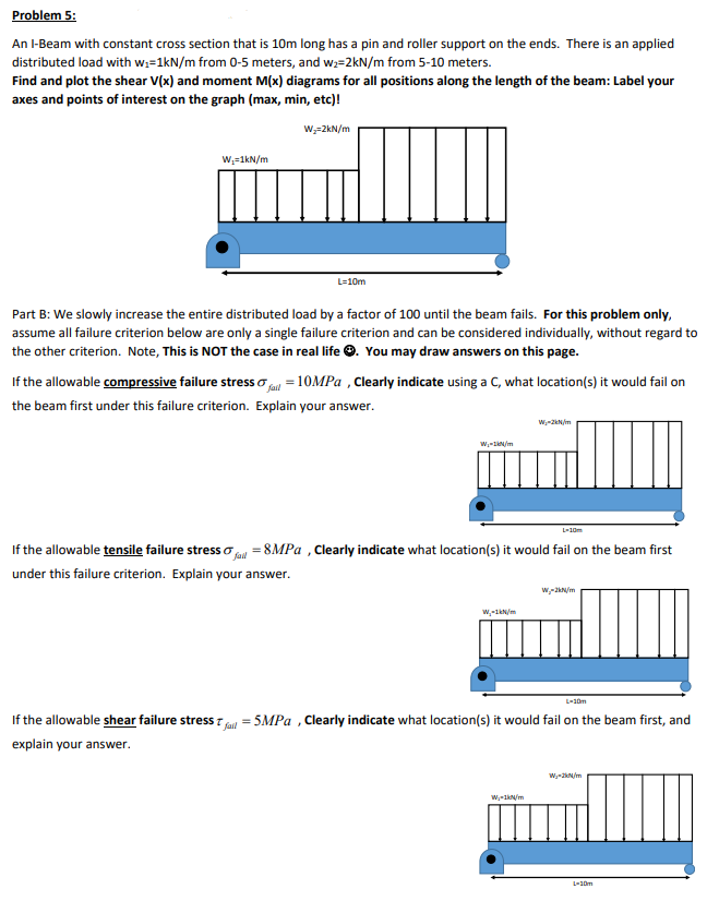 An I Beam With Constant Cross Section That Is 10 M Long Has A Pin And Roller Support On The Ends There Is An Applied Di 1