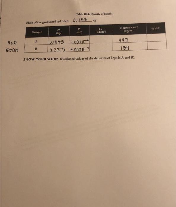 Name Partners Xo Lab Report Fluids Table 10 1 Density Of Solids V Serror Sample P Table Kg M Kg M S Kg M 1 0 2
