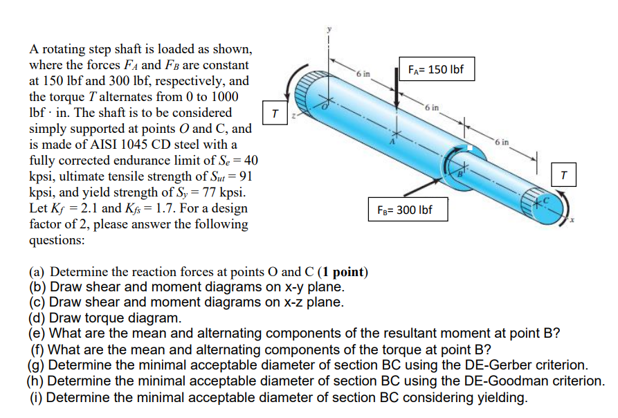 A Rotating Step Shaft Is Loaded As Shown Where The Forces Fa And Fb Are Constant At 150lbf And 300lbf Respectively 1