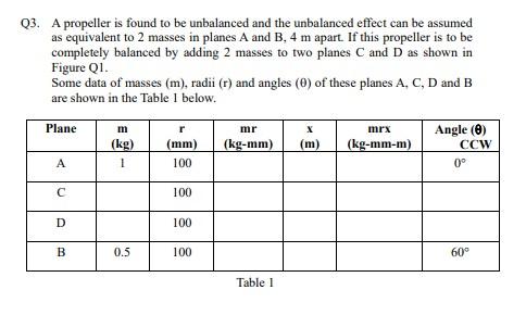 Q3 A Propeller Is Found To Be Unbalanced And The Unbalanced Effect Can Be Assumed As Equivalent To 2 Masses In Planes A 1