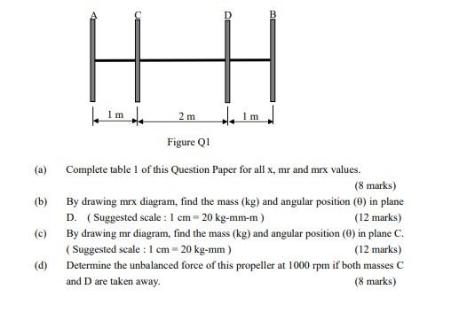 Q3 A Propeller Is Found To Be Unbalanced And The Unbalanced Effect Can Be Assumed As Equivalent To 2 Masses In Planes A 2