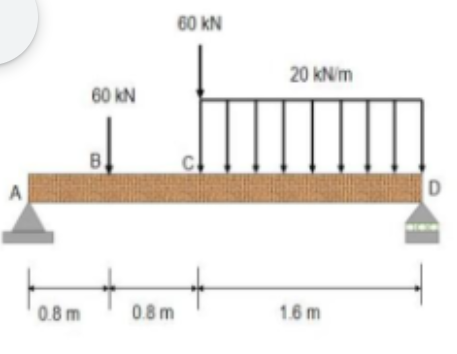 A What Is The Maximum Shearing Force Acting On The Beam 1
