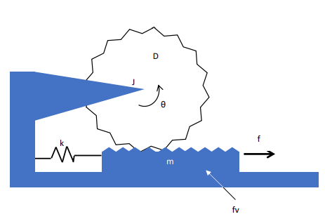 Figure Q2 Shows A Gear And Rack System The Gear Has Inertia J And Pitch Diameter D Mass Of The Rack Is M The Rack Is 1