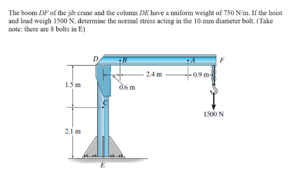 The Boom Df Of The Jib Crane And The Column De Have A Uniform Weight Of 750 N M If The Hoist And Load Weigh 1500 N Det 1