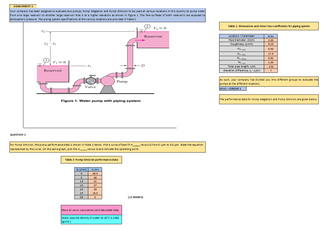 Your Company Has Been Assigned To Evaluate Two Pumps Pump Megatron And Pump Omicron To Be Used At Various Locations In 1
