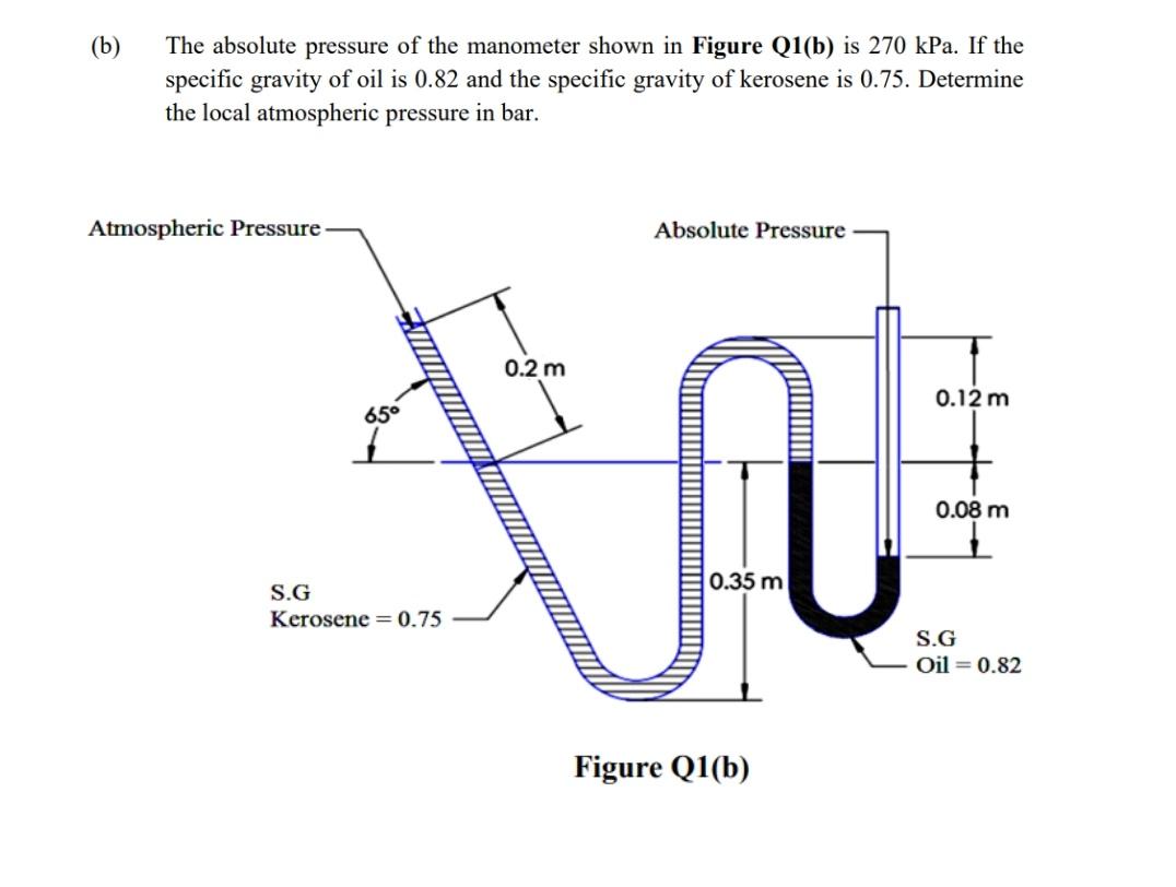 B The Absolute Pressure Of The Manometer Shown In Figure Q1 B Is 270kpa If The Specific Gravity Of Oil Is 0 82 And Th 1