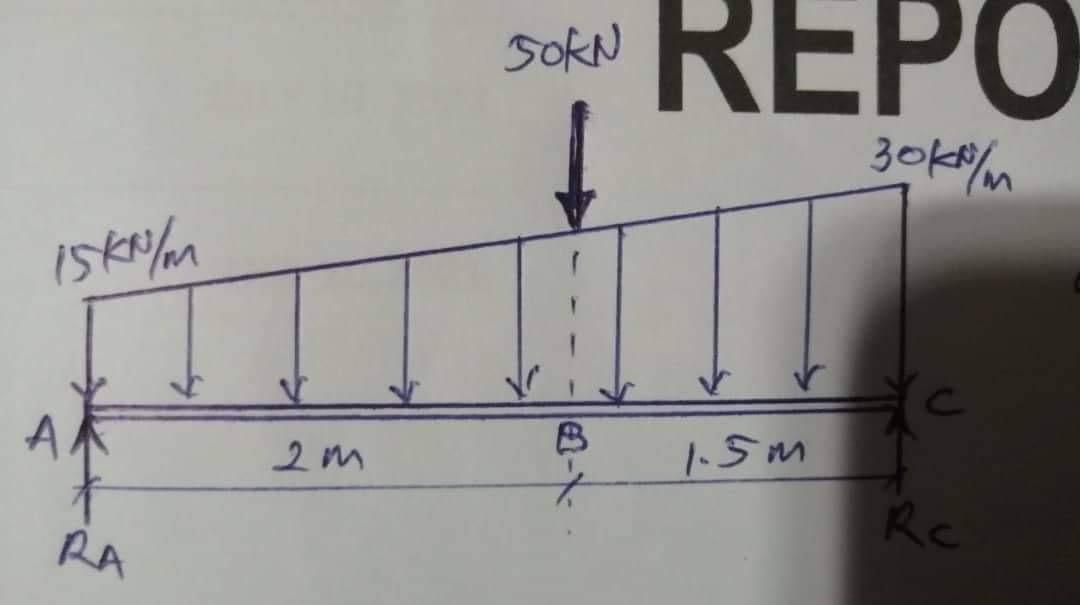 Please Answer This Question Asap Determine The Moments In The Beams 1