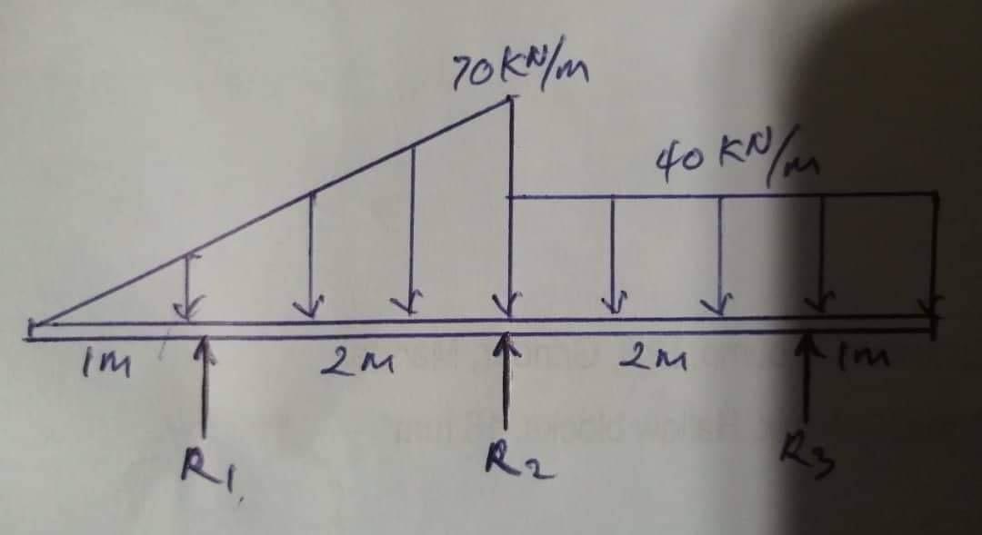 Please Answer This Question Asap Determine The Moments In The Beams 1
