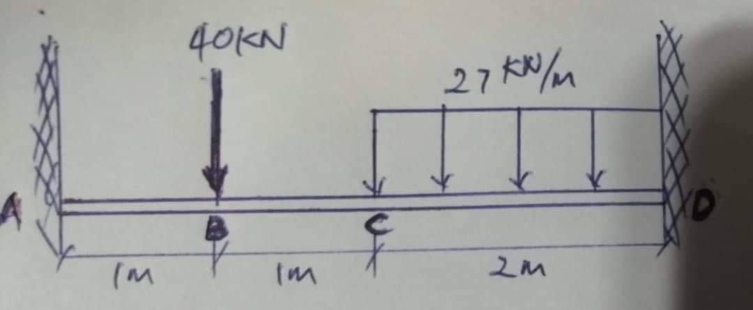 Please Answer This Question Asap Determine The Moments In The Beams 1