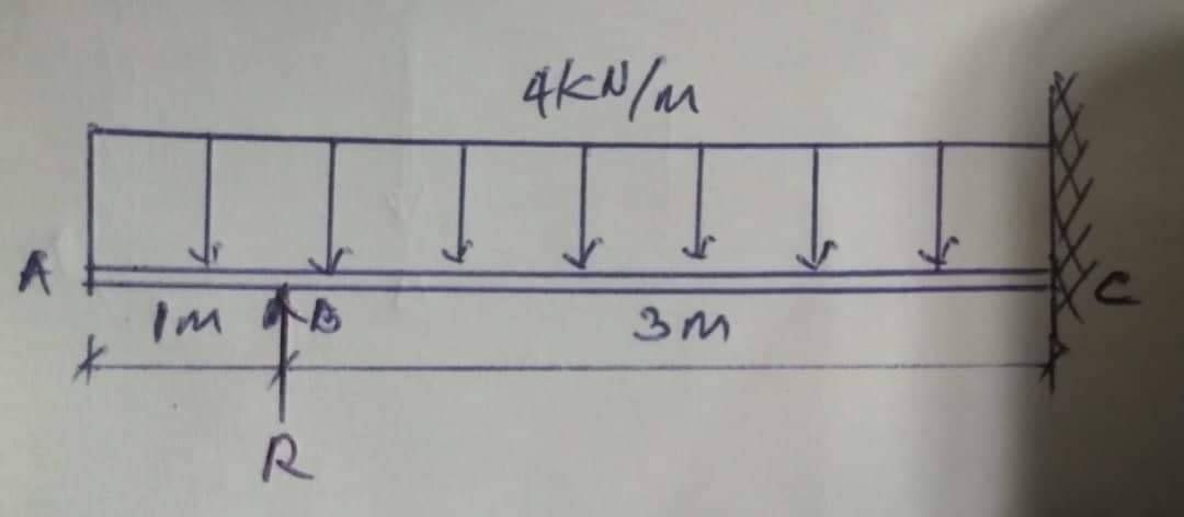 Please Answer This Question Asap Determine The Moments In The Beams 1