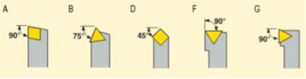 Which Tool Angle Is Illustrated In The Following Image What Is The Definition Of This Angle According To The Nbr6163 S 1