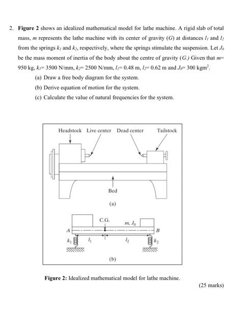 2 Figure 2 Shows An Idealized Mathematical Model For Lathe Machine A Rigid Slab Of Total Mass M Represents The Lathe 1