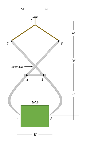 Compute For The Value Of The Item Required Below Vertical Reaction At D Horizontal Reaction At D Internal Force At Ab 1