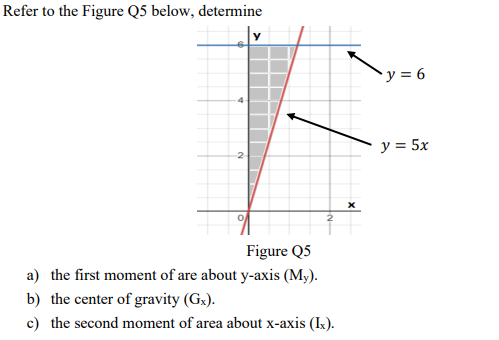Refer To The Figure Q5 Below Determine Rigure Qj A The First Moment Of Are About Y Axis My B The Center Of Gravit 1