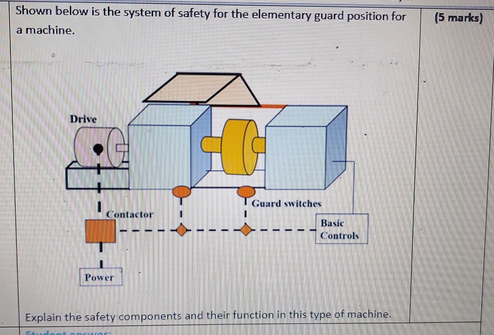Shown Below Is The System Of Safety For The Elementary Guard Position For A Machine 1