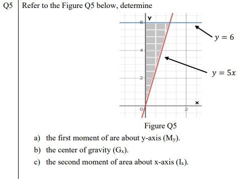 Refer To The Figure Q5 Below Determine Rigure Q A The First Moment Of Are About Y Axis My B The Center Of Gravity 1