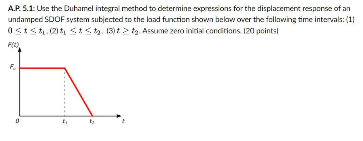 A P 5 1 Use The Duhamel Integral Method To Determine Expressions For The Displacement Response Of An Undamped Sdof Sys 1
