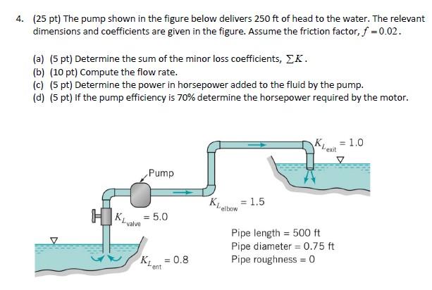4 25 Pt The Pump Shown In The Figure Below Delivers 250ft Of Head To The Water The Relevant Dimensions And Coefficie 1