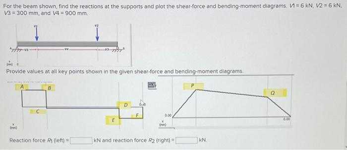 For The Beam Shown Find The Reactions At The Supports And Plot The Shear Force And Bending Moment Diagrams V 6kn V2 6k 1
