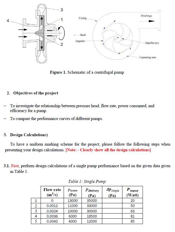 1 Problem Description A Centrifugal Pump Is One Of The Common Types Of Dynamic Pumps It Comes In Various Sizes For A W 2