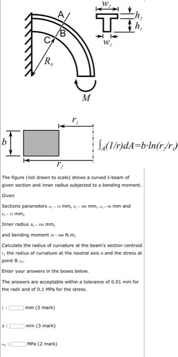 The Figure Not Drawn To Scale Shows A Curved I Beam Of Given Section And Inner Radius Subjected To A Bending Moment G 1