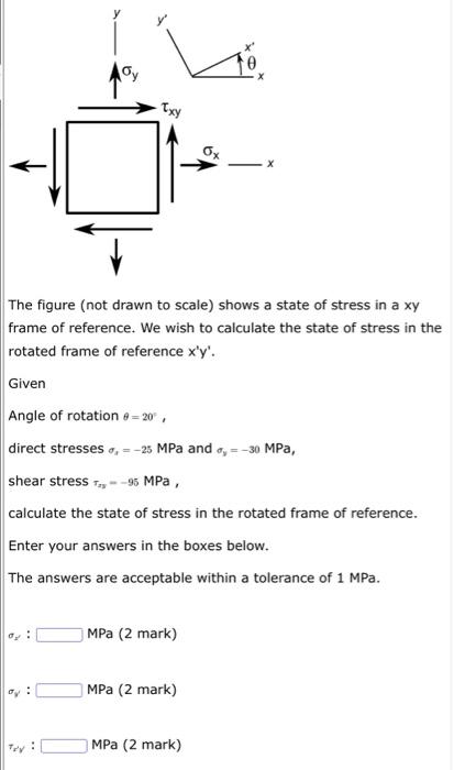The Figure Not Drawn To Scale Shows A State Of Stress In A Xy Frame Of Reference We Wish To Calculate The State Of St 1