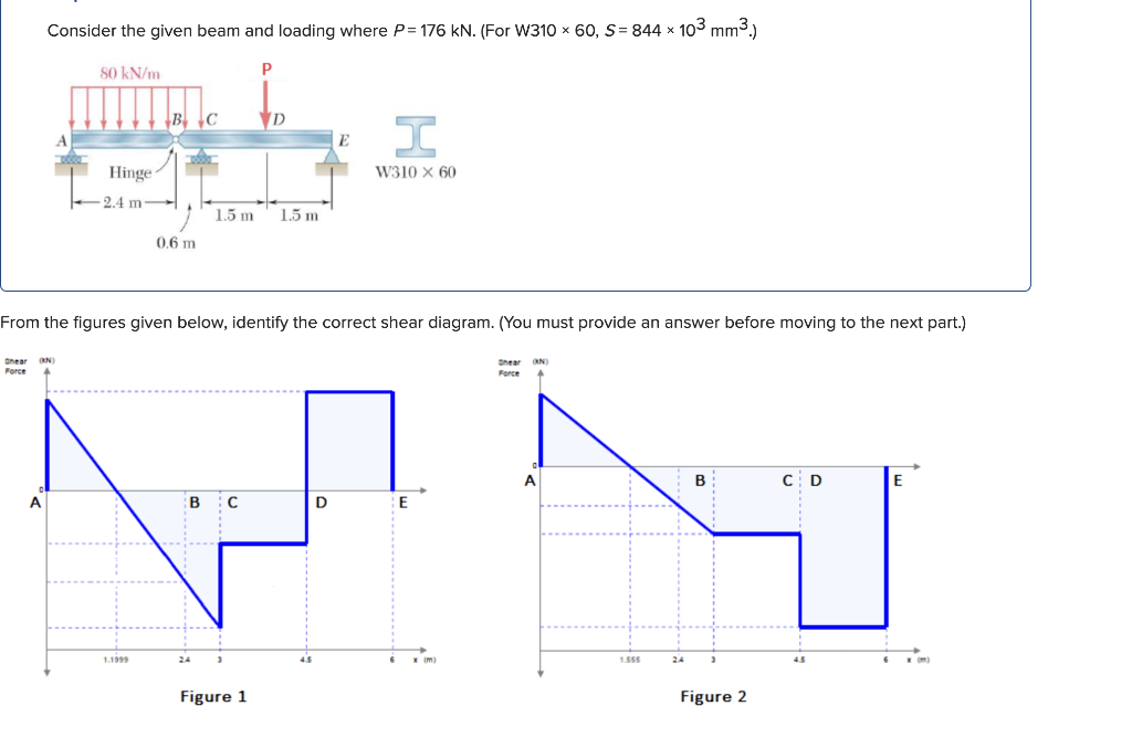 Consider The Given Beam And Loading Where P 176kn For W310 60 S 844 103 Mm3 The Correct Shear Diagram Is Figure 1