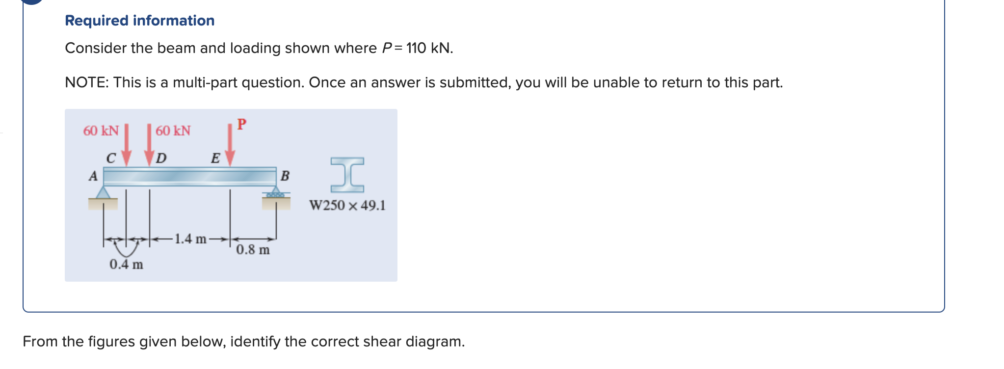 Required Information Consider The Beam And Loading Shown Where P 110kn Note This Is A Multi Part Question Once An Ans 1