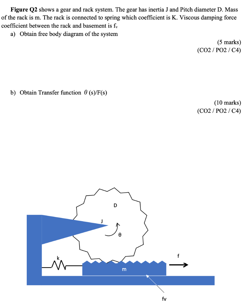 Figure Q2 Shows A Gear And Rack System The Gear Has Inertia J And Pitch Diameter D Mass Of The Rack Is M The Rack Is 1