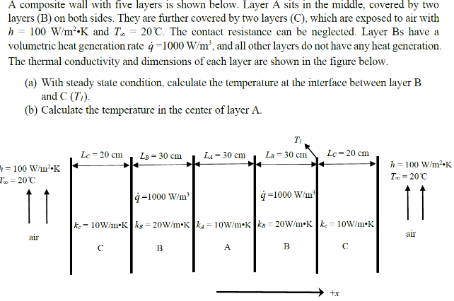 A Composite Wall With Five Layers Is Shown Below Layer A Sits In The Middle Covered By Two Layers B On Both Sides T 1