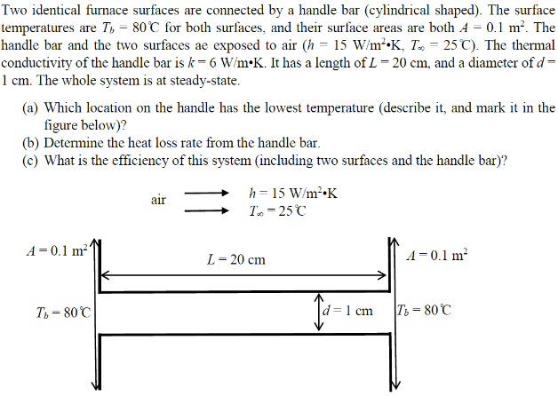 Two Identical Furnace Surfaces Are Connected By A Handle Bar Cylindrical Shaped The Surface Temperatures Are Tb 80 C 1