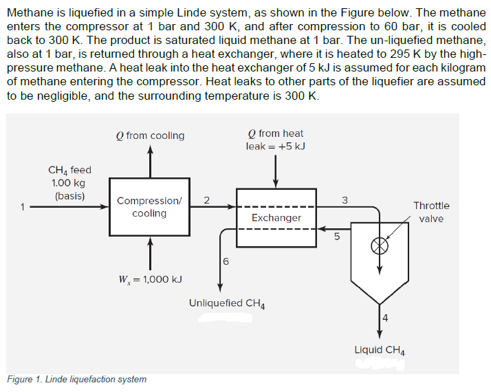 Methane Is Liquefied In A Simple Linde System As Shown In The Figure Below The Methane Enters The Compressor At 1 Bar 1