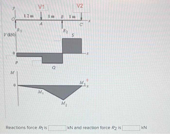 For The Beam Shown Using Only Singularity Functions Find The Reactions At The Supports Label The Shear Force And Bend 2