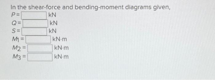 For The Beam Shown Using Only Singularity Functions Find The Reactions At The Supports Label The Shear Force And Bend 3