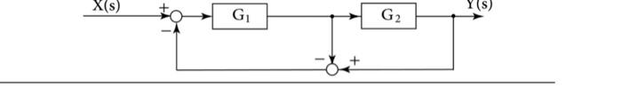 Using Techniques Of Simplification Of Block Diagrams Simplify Only The Block Diagram Shown And Find The Transfer Functi 1