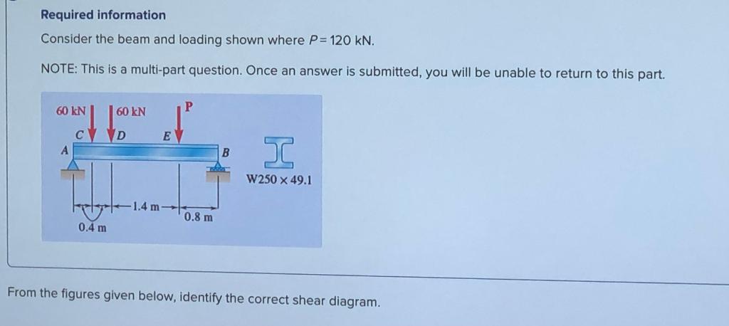 Required Information Consider The Beam And Loading Shown Where P 120kn Note This Is A Multi Part Question Once An Ans 1