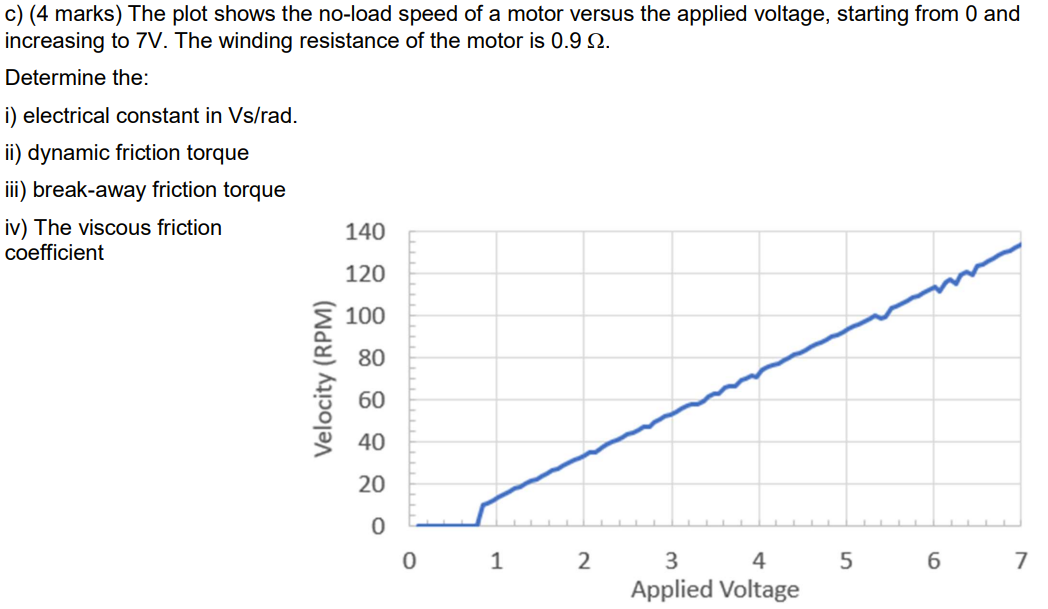 C 4 Marks The Plot Shows The No Load Speed Of A Motor Versus The Applied Voltage Starting From 0 And Increasing To 7 1