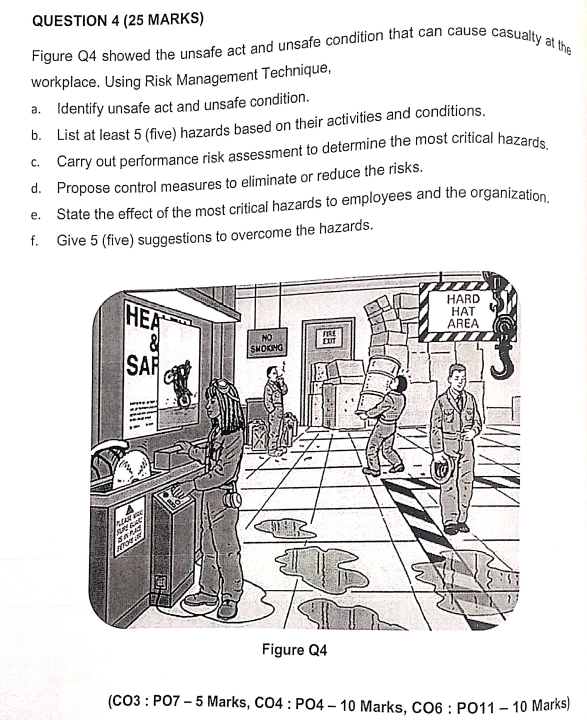 Question 4 25 Marks Figure Q4 Showed The Unsafe Act And Unsafe Condition That Can Cause Casualty At The Workplace Usi 1