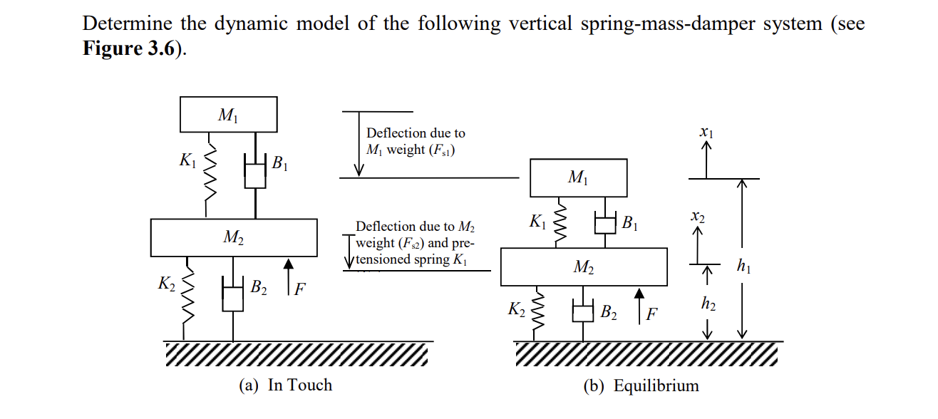 Determine The Dynamic Model Of The Following Vertical Spring Mass Damper System See Figure 3 6 1