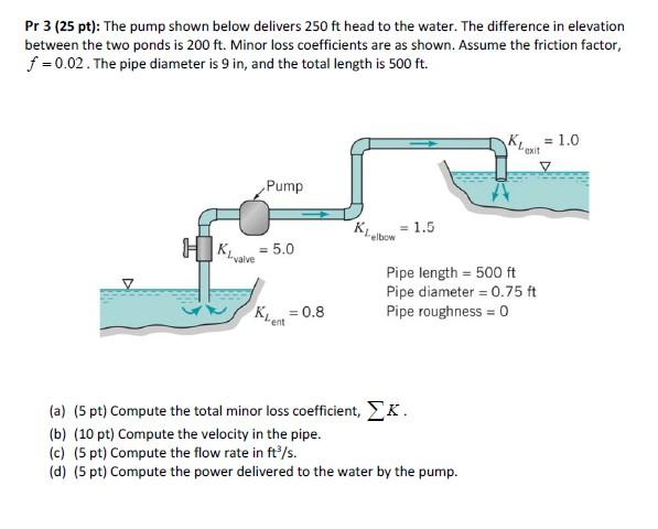 Pr 3 25 Pt The Pump Shown Below Delivers 250ft Head To The Water The Difference In Elevation Between The Two Ponds I 1