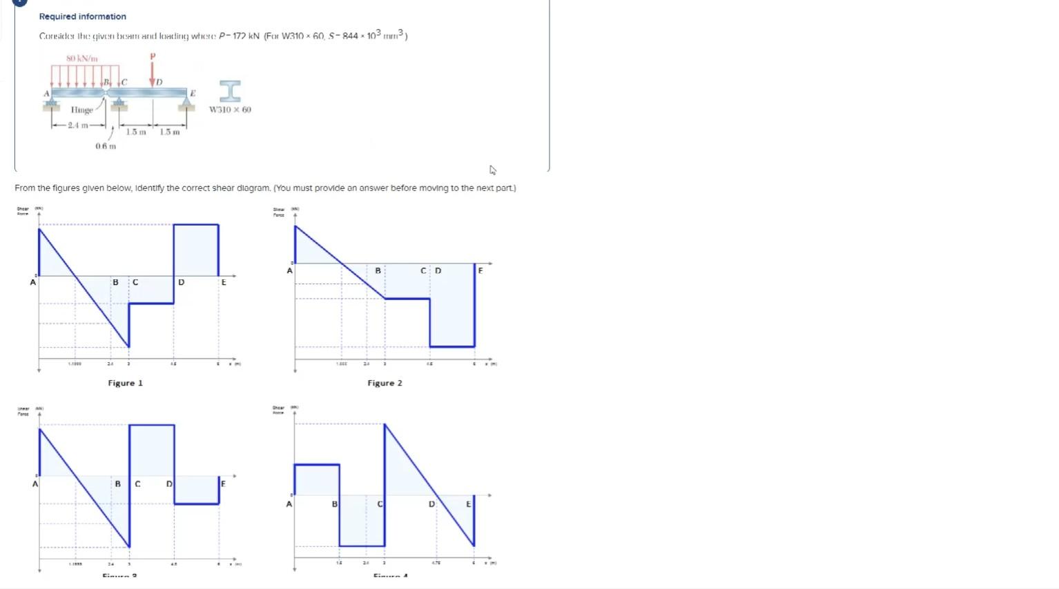 Required Information N The Figures Glven Below Identify The Correct Shear Dlagram You Must Provide An Answer Before 1