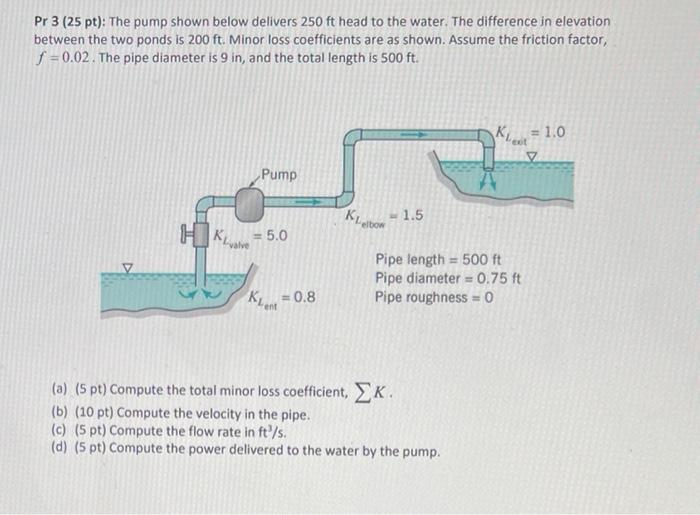 Pr3 25pt The Pump Shown Below Delivers 250ft Head To The Water The Difference In Elevation Between The Two Ponds Is 1