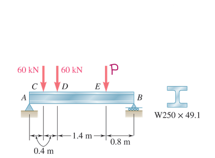 Draw The Shear And Bending Moment Diagrams For The Beam And Loading Shown And Determine The Maximum Normal Stress Due To 1