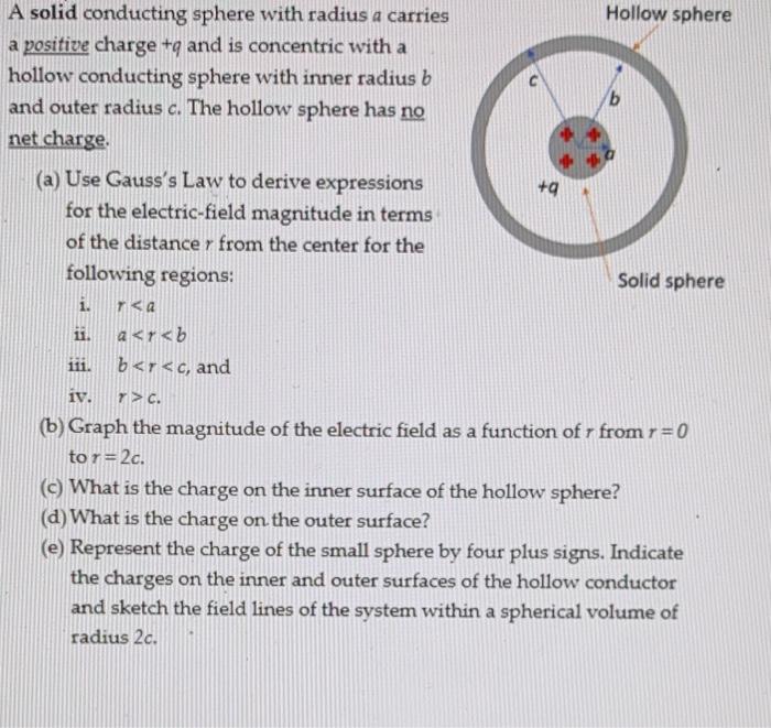 B A Solid Conducting Sphere With Radius A Carries Hollow Sphere A Positive Charge To And Is Concentric With A Hollow Con 1