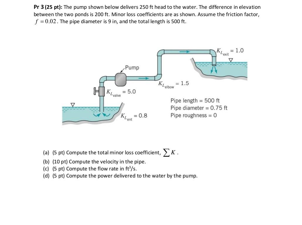 Pr 3 25 Pt The Pump Shown Below Delivers 250ft Head To The Water The Difference In Elevation Between The Two Ponds I 1