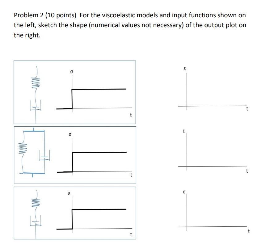 Problem 2 10 Points For The Viscoelastic Models And Input Functions Shown On The Left Sketch The Shape Numerical Val 1