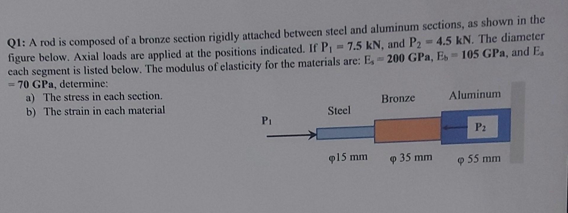 Q1 A Rod Is Composed Of A Bronze Section Rigidly Attached Between Steel And Aluminum Sections As Shown In The Figure B 1